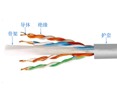 數(shù)字通信用水平對(duì)絞電纜6