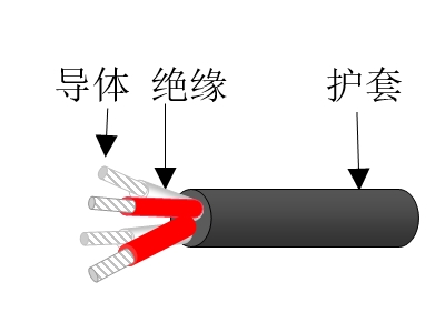 彈性體絕緣彈性體護(hù)套海洋工程用對(duì)稱式通信電纜